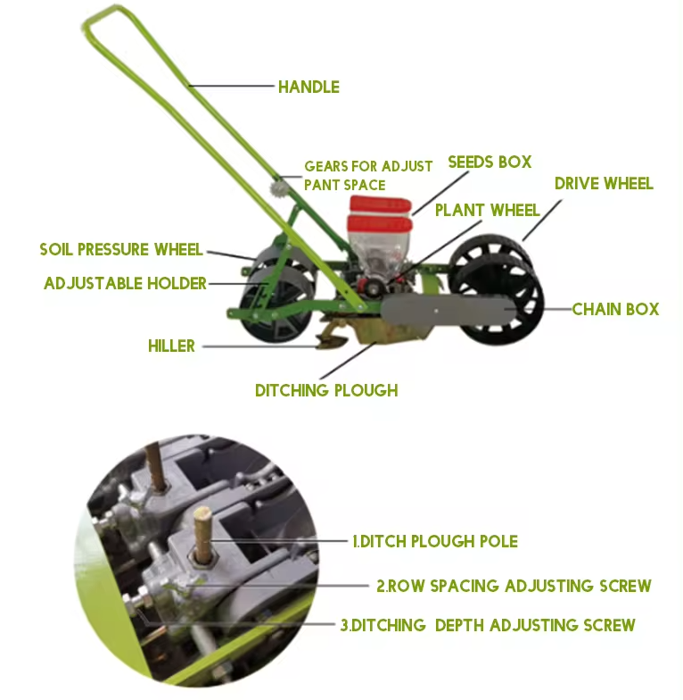 vegetable seeder machine datails